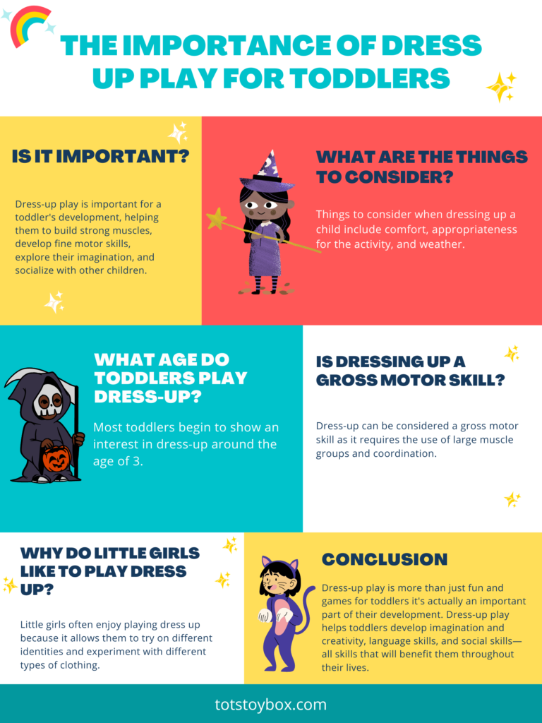Infographic, The Importance of Dress Up Play for Toddlers