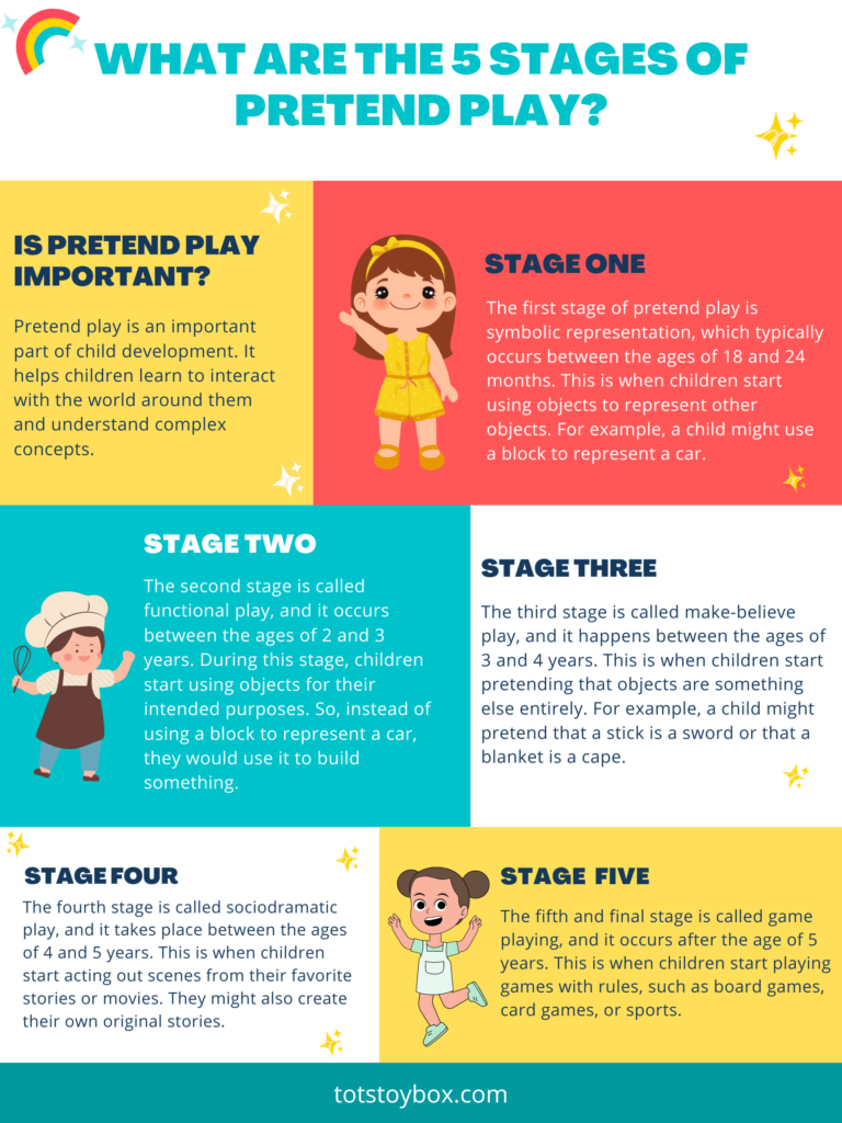 What Are The 5 Stages of Pretend Play?